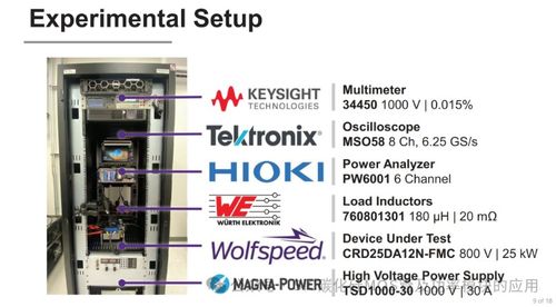 適用于電機(jī)驅(qū)動器和工業(yè)應(yīng)用的25 kW碳化硅三相逆變器設(shè)計及其控制系統(tǒng)研發(fā)